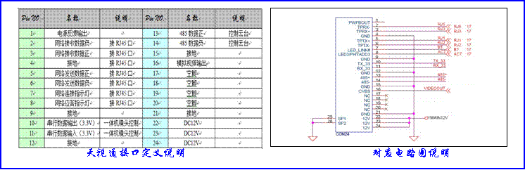 外接无线WI­-FI及3G无线串口;(从上往下)   接口定义: 5v,usb_dp